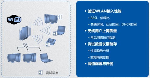 IP網(wǎng)絡(luò)主動(dòng)測(cè)評(píng)系統(tǒng)十七則與SD-WAN管理平臺(tái)的深度融合與價(jià)值實(shí)現(xiàn)