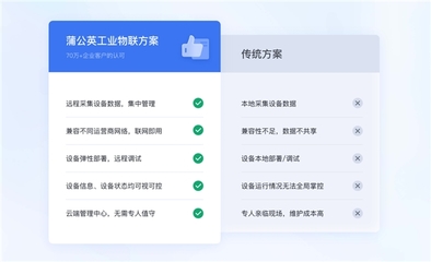 PLC遠程控制與調試難題？貝銳蒲公英二層組網結合SDWAN平臺輕松解決