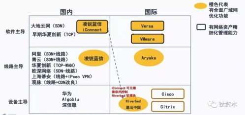 5G時代，SD-WAN管理平臺的演進與未來之路