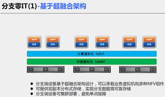 深信服SD-WAN解決方案 智能、高效、安全的廣域網新體驗