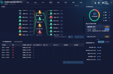 銘冠網安與深信服聯(lián)合打造的SD-WAN安全智能路由器解決方案 重塑企業(yè)廣域網安全與高效管控新格局
