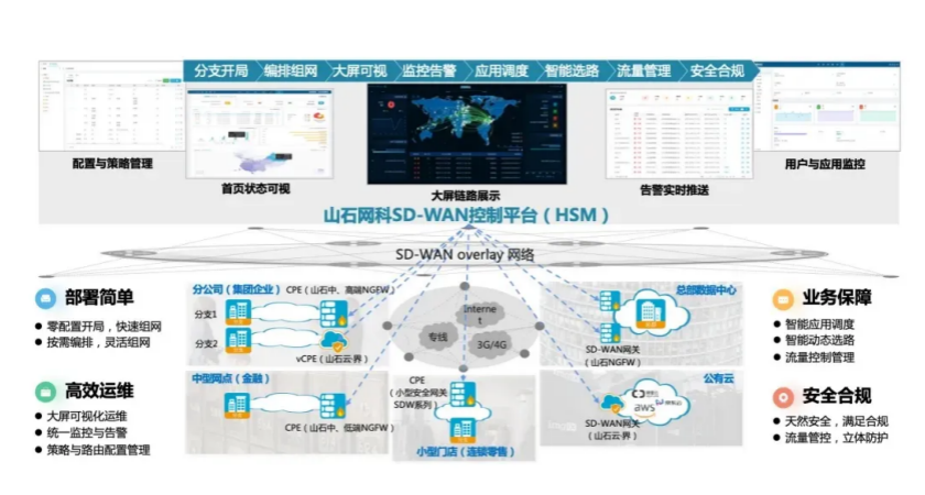 山石網科攜8大方案亮相2025 RSAC，SD-WAN管理平臺斬獲AI領域創(chuàng)新者殊榮